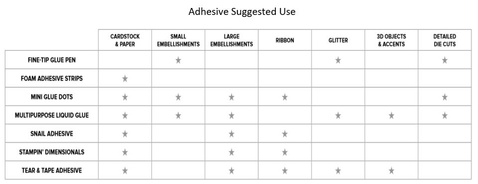 adhesive list